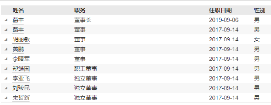 恒越基金高管变更：黄小坚结束4年4个月任期 郑继国升任总经理兼财务负责人-第4张图片-拉菲红酒总代理加盟批发官网