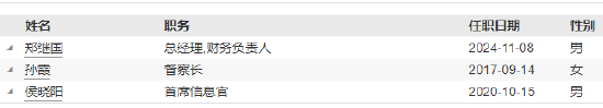 恒越基金高管变更：黄小坚结束4年4个月任期 郑继国升任总经理兼财务负责人-第5张图片-拉菲红酒总代理加盟批发官网