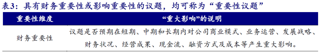 【开源科技新产业】北交所《可持续发展报告编制》征询意见，关注科技新产业ESG投资No.42-第5张图片-拉菲红酒总代理加盟批发官网