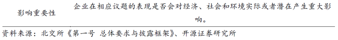 【开源科技新产业】北交所《可持续发展报告编制》征询意见，关注科技新产业ESG投资No.42-第6张图片-拉菲红酒总代理加盟批发官网