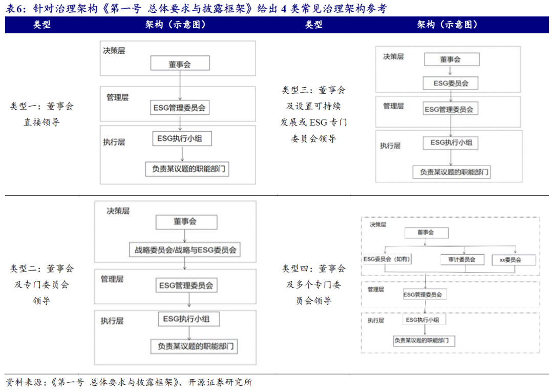 【开源科技新产业】北交所《可持续发展报告编制》征询意见，关注科技新产业ESG投资No.42-第11张图片-拉菲红酒总代理加盟批发官网