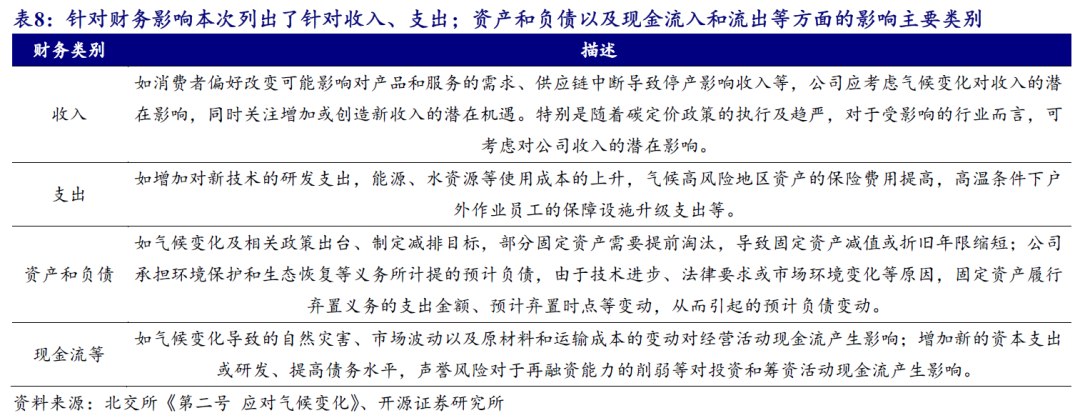 【开源科技新产业】北交所《可持续发展报告编制》征询意见，关注科技新产业ESG投资No.42-第13张图片-拉菲红酒总代理加盟批发官网