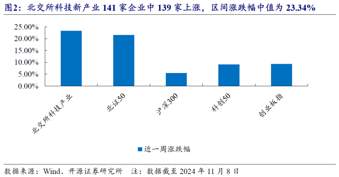 【开源科技新产业】北交所《可持续发展报告编制》征询意见，关注科技新产业ESG投资No.42-第18张图片-拉菲红酒总代理加盟批发官网