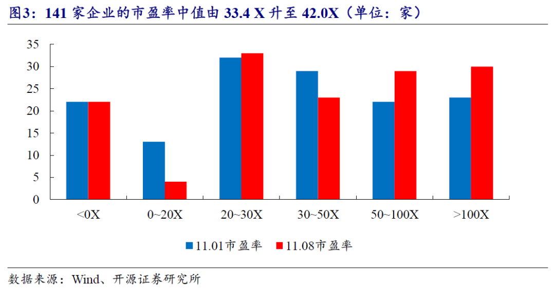 【开源科技新产业】北交所《可持续发展报告编制》征询意见，关注科技新产业ESG投资No.42-第19张图片-拉菲红酒总代理加盟批发官网