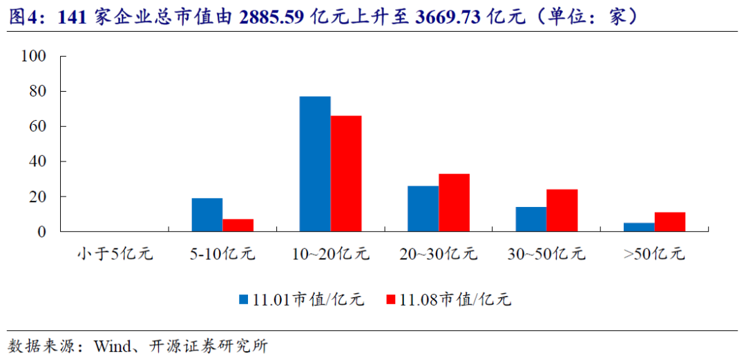 【开源科技新产业】北交所《可持续发展报告编制》征询意见，关注科技新产业ESG投资No.42-第20张图片-拉菲红酒总代理加盟批发官网