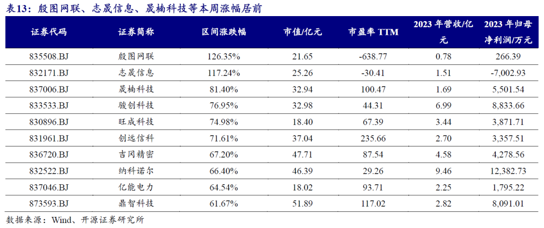 【开源科技新产业】北交所《可持续发展报告编制》征询意见，关注科技新产业ESG投资No.42-第21张图片-拉菲红酒总代理加盟批发官网