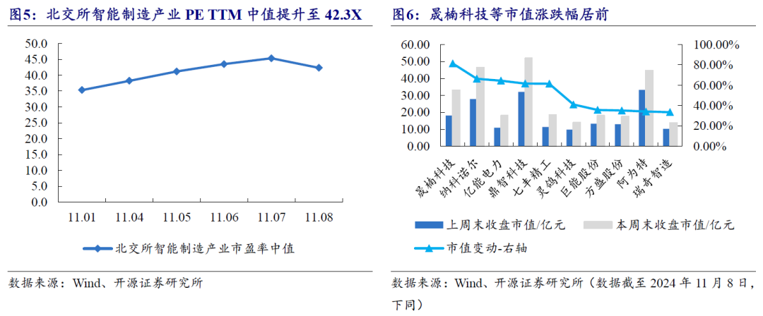 【开源科技新产业】北交所《可持续发展报告编制》征询意见，关注科技新产业ESG投资No.42-第22张图片-拉菲红酒总代理加盟批发官网