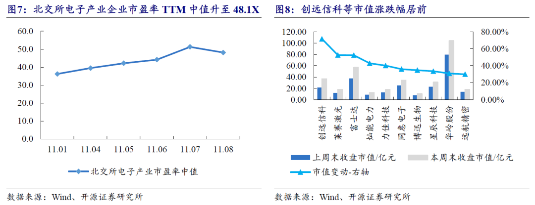 【开源科技新产业】北交所《可持续发展报告编制》征询意见，关注科技新产业ESG投资No.42-第23张图片-拉菲红酒总代理加盟批发官网