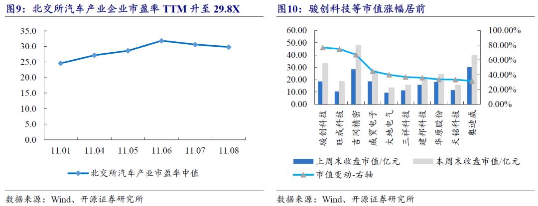 【开源科技新产业】北交所《可持续发展报告编制》征询意见，关注科技新产业ESG投资No.42-第24张图片-拉菲红酒总代理加盟批发官网