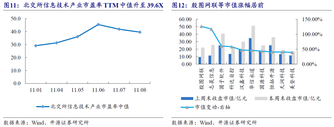 【开源科技新产业】北交所《可持续发展报告编制》征询意见，关注科技新产业ESG投资No.42-第25张图片-拉菲红酒总代理加盟批发官网