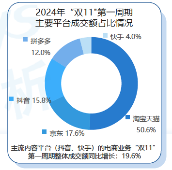 喊出“全网最低价”一年后，淘天不想再“拼”了-第5张图片-拉菲红酒总代理加盟批发官网