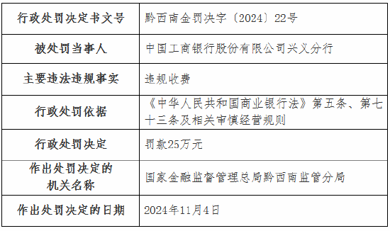 违规收费！工行一分行、农行一支行被罚-第1张图片-拉菲红酒总代理加盟批发官网