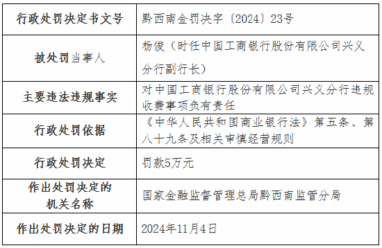 违规收费！工行一分行、农行一支行被罚-第2张图片-拉菲红酒总代理加盟批发官网