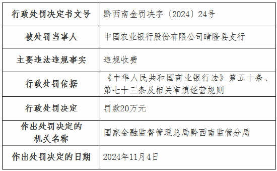 违规收费！工行一分行、农行一支行被罚-第3张图片-拉菲红酒总代理加盟批发官网