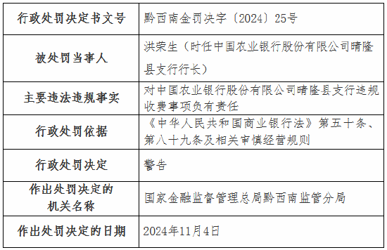 违规收费！工行一分行、农行一支行被罚-第4张图片-拉菲红酒总代理加盟批发官网