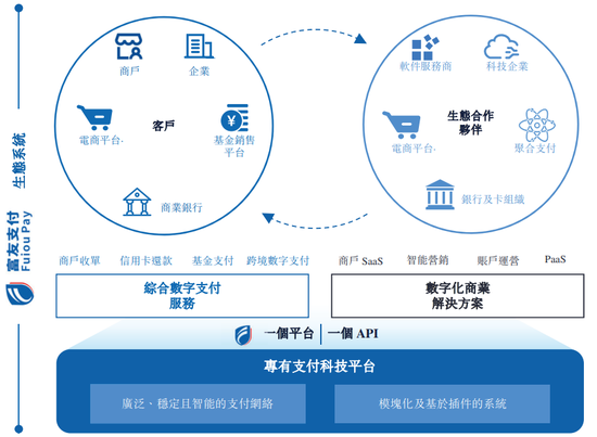 富友支付再冲港股：三年半赚3.56亿分红5.5亿，曾卷入46起P2P纠纷-第2张图片-拉菲红酒总代理加盟批发官网