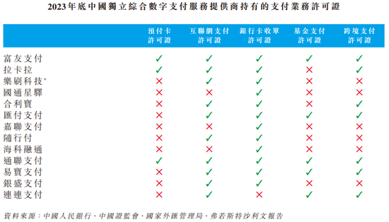 富友支付再冲港股：三年半赚3.56亿分红5.5亿，曾卷入46起P2P纠纷-第4张图片-拉菲红酒总代理加盟批发官网