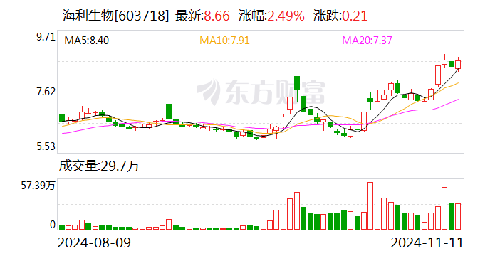 海利生物：拟向控股股东上海豪园出售杨凌金海76.07%股权-第1张图片-拉菲红酒总代理加盟批发官网