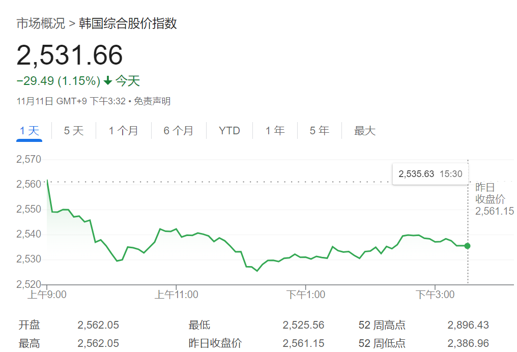 抛韩股买美股！韩国散户持有美股猛增64%，首次突破千亿美元-第1张图片-拉菲红酒总代理加盟批发官网