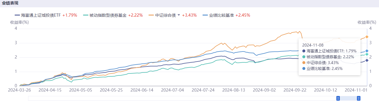 近年最大力度化债举措激发城投债市场“惜售”情绪，有私募机构“盯上”城投美元债-第2张图片-拉菲红酒总代理加盟批发官网