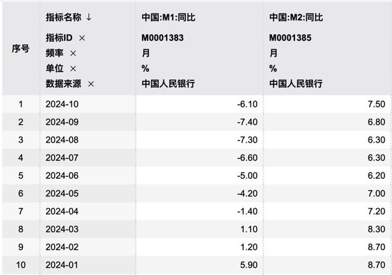 M1、M2增速双双企稳回升！专家： 宏观调控思路逐步转变 加强需求侧管理逐步达成共识-第1张图片-拉菲红酒总代理加盟批发官网