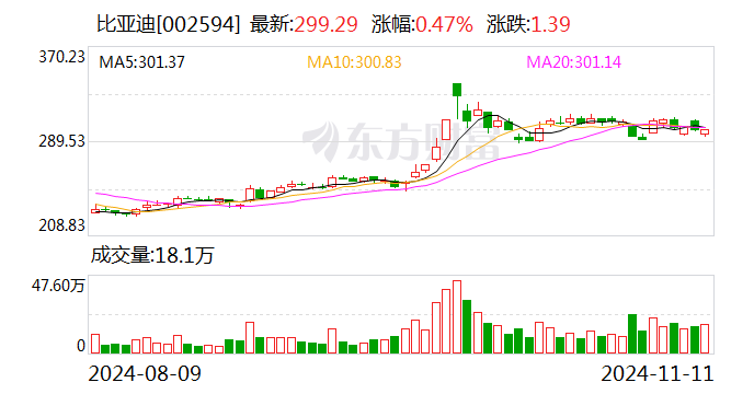 比亚迪负债率 究竟高不高？-第1张图片-拉菲红酒总代理加盟批发官网