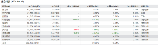 “渣男”周德生管理产品业绩悬殊？国融融盛龙头严选年内回报63% 国融融君A年内亏-3.74%-第5张图片-拉菲红酒总代理加盟批发官网