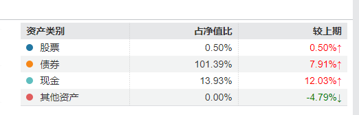 “渣男”周德生管理产品业绩悬殊？国融融盛龙头严选年内回报63% 国融融君A年内亏-3.74%-第8张图片-拉菲红酒总代理加盟批发官网