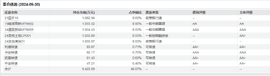 “渣男”周德生管理产品业绩悬殊？国融融盛龙头严选年内回报63% 国融融君A年内亏-3.74%-第10张图片-拉菲红酒总代理加盟批发官网