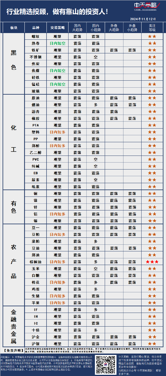 中天策略:11月12日市场分析-第3张图片-拉菲红酒总代理加盟批发官网