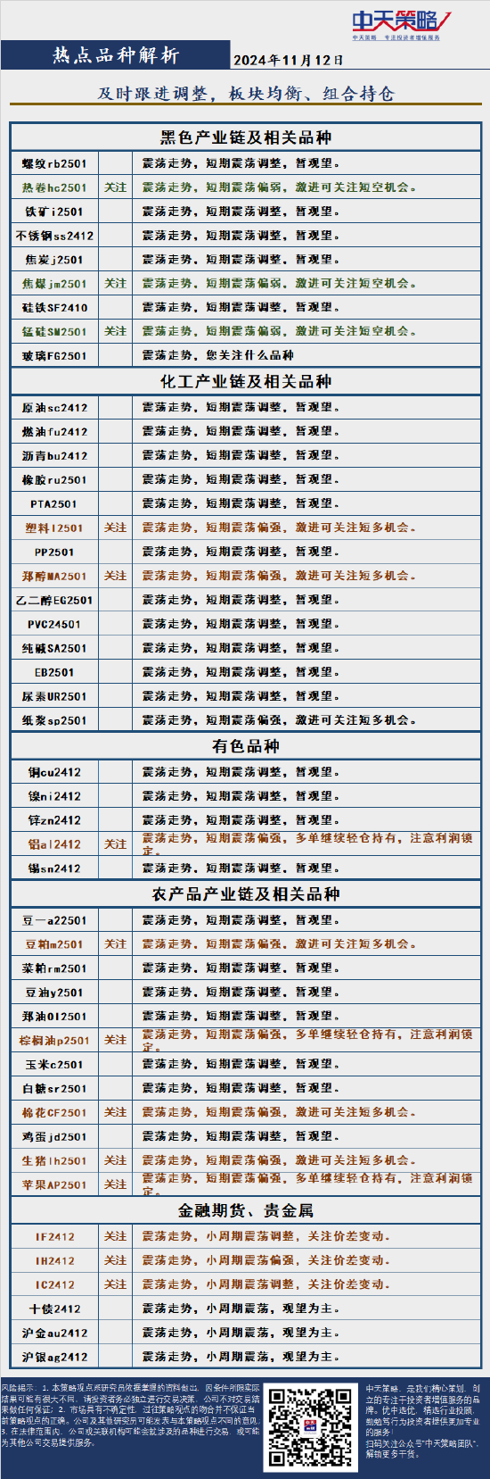 中天策略:11月12日市场分析-第4张图片-拉菲红酒总代理加盟批发官网