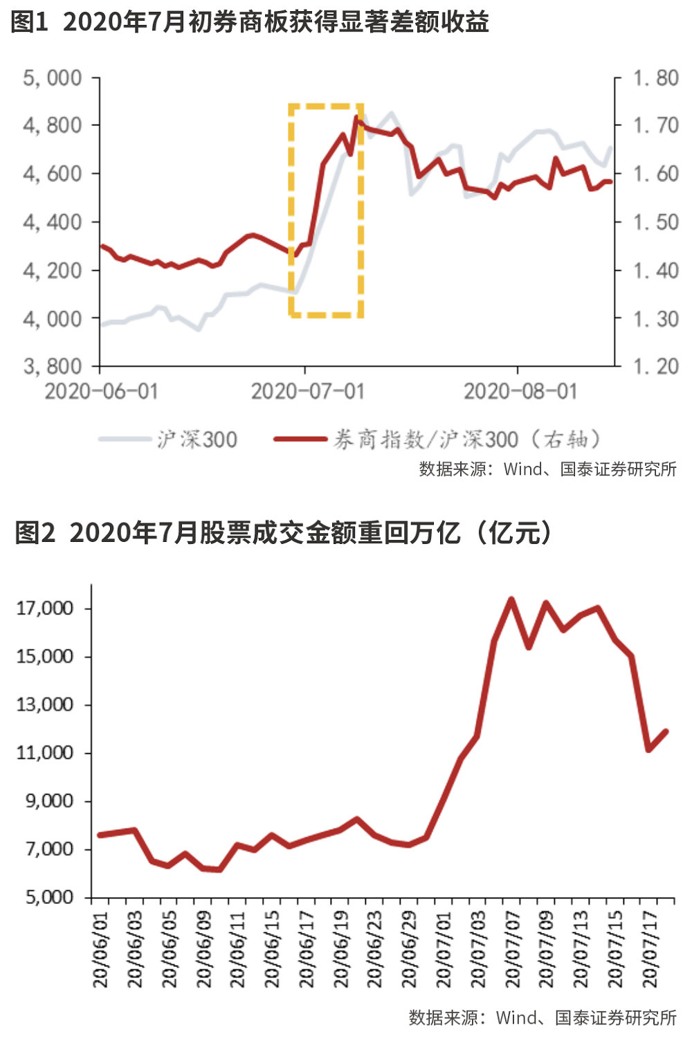 资本市场改革利好充实券商股Alpha属性-第1张图片-拉菲红酒总代理加盟批发官网