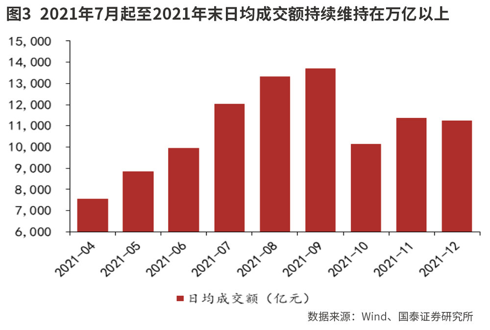 资本市场改革利好充实券商股Alpha属性-第2张图片-拉菲红酒总代理加盟批发官网