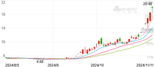 海立股份发布股价异常波动公告：不存在公司重组等传闻事项-第3张图片-拉菲红酒总代理加盟批发官网