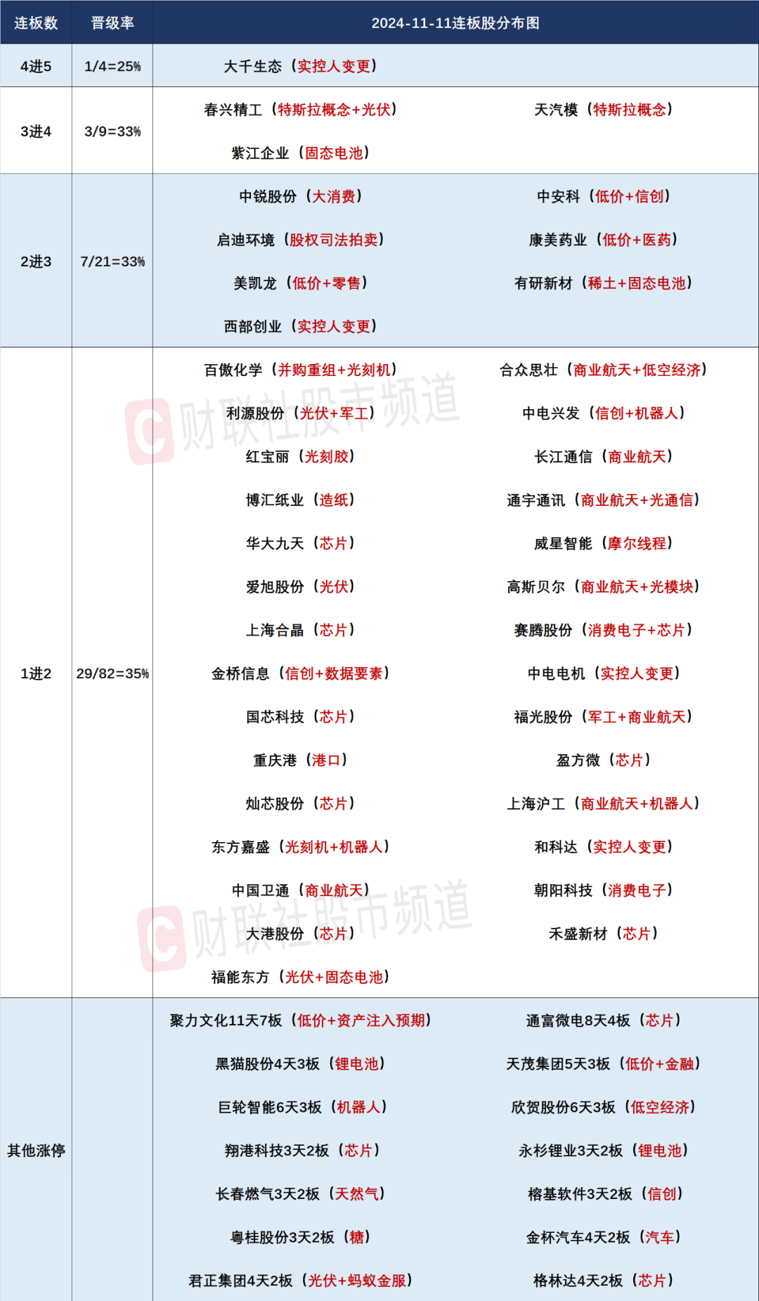 晚报| 今天创两大纪录！国家发改委：打好关键核心技术攻坚战！10月M2超预期！11月11日影响市场重磅消息汇总-第4张图片-拉菲红酒总代理加盟批发官网