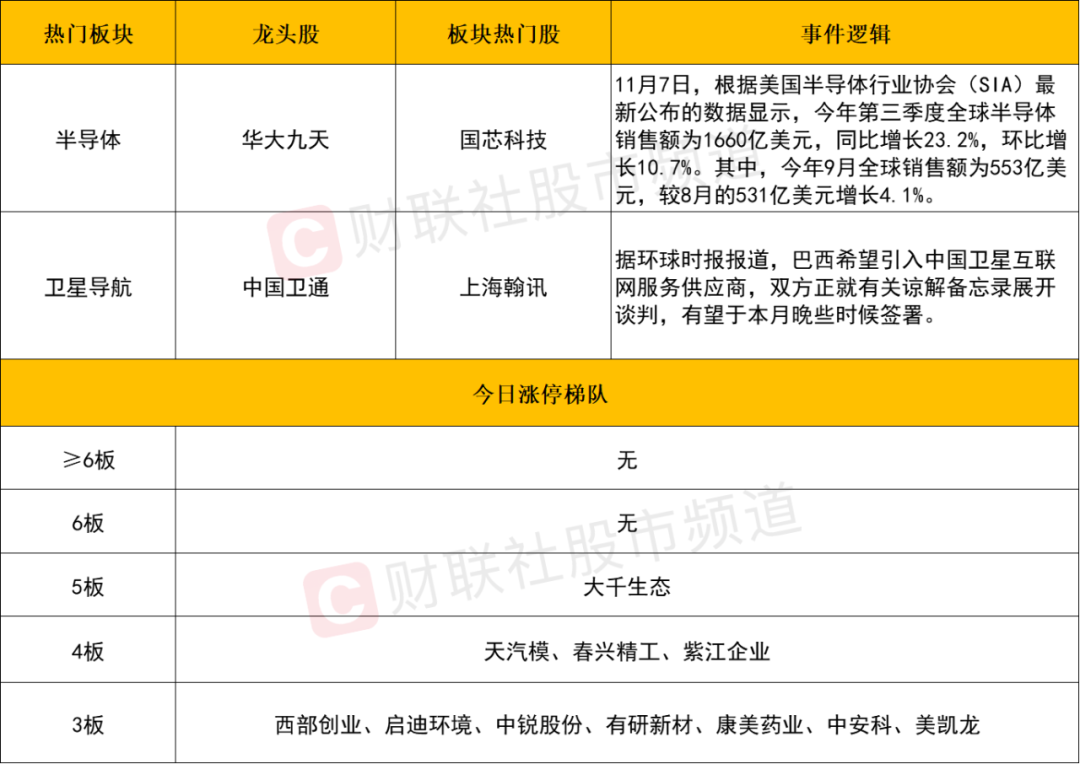 晚报| 今天创两大纪录！国家发改委：打好关键核心技术攻坚战！10月M2超预期！11月11日影响市场重磅消息汇总-第5张图片-拉菲红酒总代理加盟批发官网