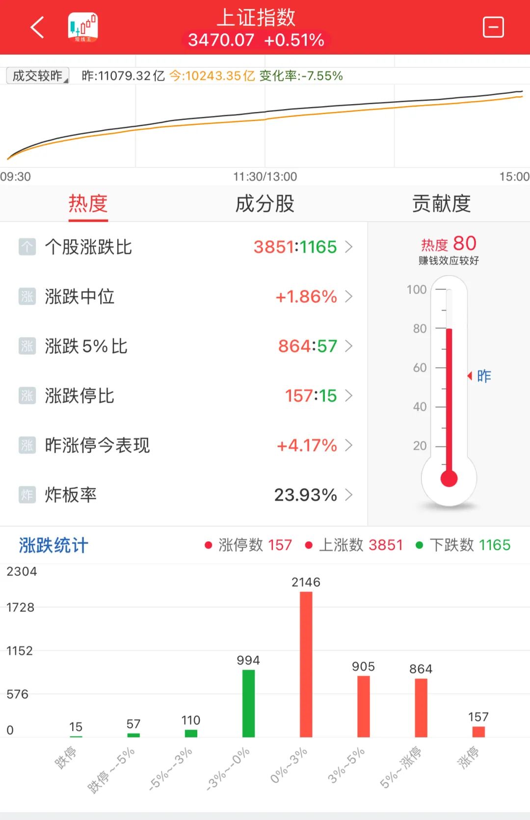 晚报| 今天创两大纪录！国家发改委：打好关键核心技术攻坚战！10月M2超预期！11月11日影响市场重磅消息汇总-第11张图片-拉菲红酒总代理加盟批发官网