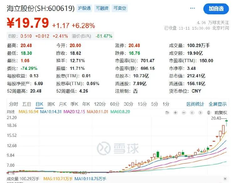 五连板后海立股份再澄清：重组？不存在的-第2张图片-拉菲红酒总代理加盟批发官网