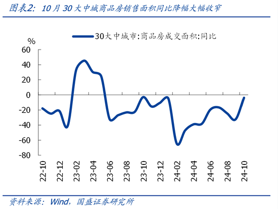 国盛宏观熊园团队|10月社融有喜有忧的背后：降准降息在路上-第2张图片-拉菲红酒总代理加盟批发官网