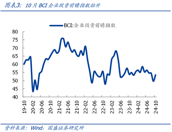 国盛宏观熊园团队|10月社融有喜有忧的背后：降准降息在路上-第3张图片-拉菲红酒总代理加盟批发官网