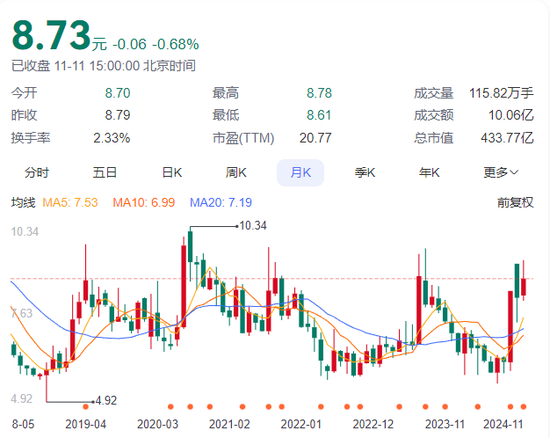 赚的没有罚的多！东吴证券2项保荐业务违规，罚没超千万-第1张图片-拉菲红酒总代理加盟批发官网