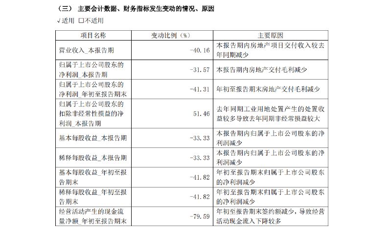 新城控股10月合同销售额仅26亿，同比大减近57%，当月租金收入不如预期引质疑-第4张图片-拉菲红酒总代理加盟批发官网