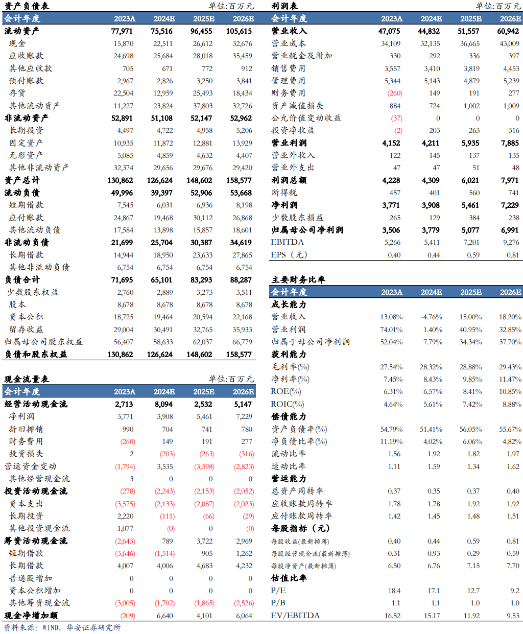 【华安机械】公司点评 | 中联重科：盈利能力提升，海外+新兴板块持续向好-第2张图片-拉菲红酒总代理加盟批发官网