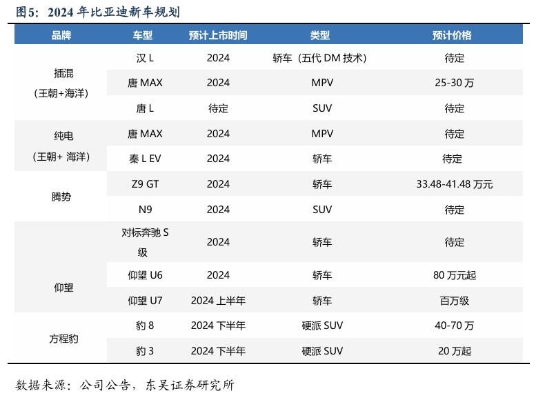 【东吴电新汽车】比亚迪销量点评：10月销量大超预期，多点开花，创历史新高！-第6张图片-拉菲红酒总代理加盟批发官网