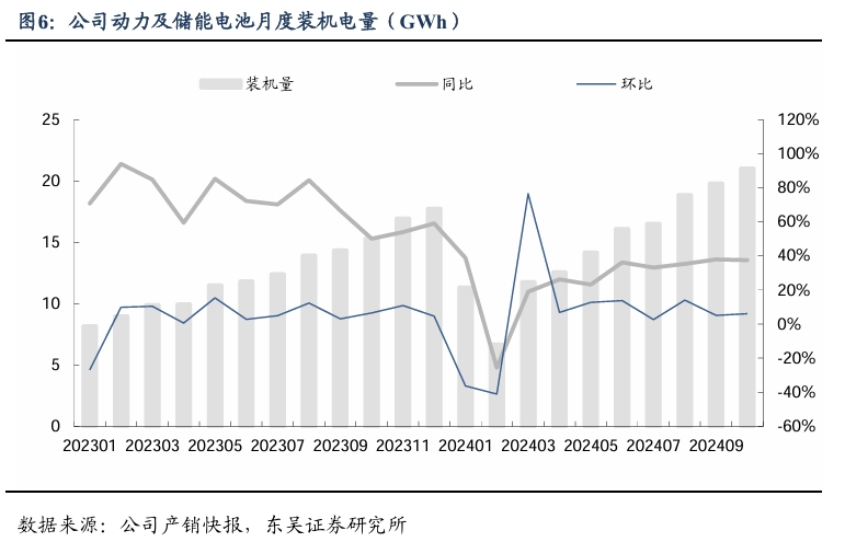 【东吴电新汽车】比亚迪销量点评：10月销量大超预期，多点开花，创历史新高！-第7张图片-拉菲红酒总代理加盟批发官网