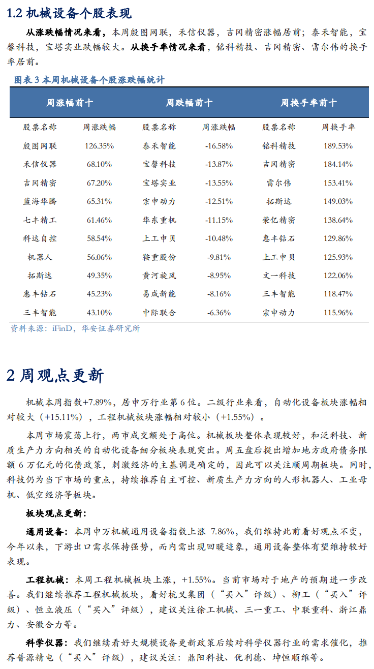 【华安机械】周观点 | 关注政策落地，持续推荐泛科技链-第5张图片-拉菲红酒总代理加盟批发官网