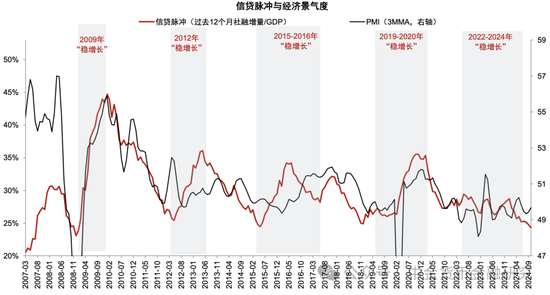 M1/M2增速回升，政策初见成效-第2张图片-拉菲红酒总代理加盟批发官网