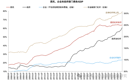 M1/M2增速回升，政策初见成效-第3张图片-拉菲红酒总代理加盟批发官网