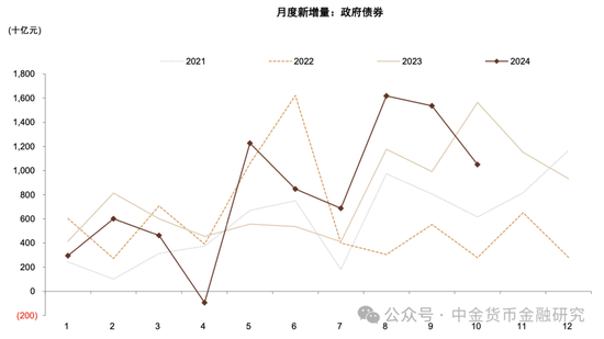 M1/M2增速回升，政策初见成效-第4张图片-拉菲红酒总代理加盟批发官网