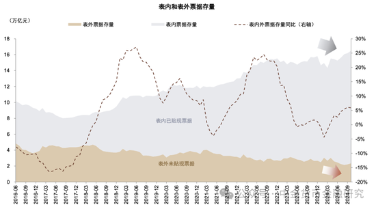 M1/M2增速回升，政策初见成效-第5张图片-拉菲红酒总代理加盟批发官网